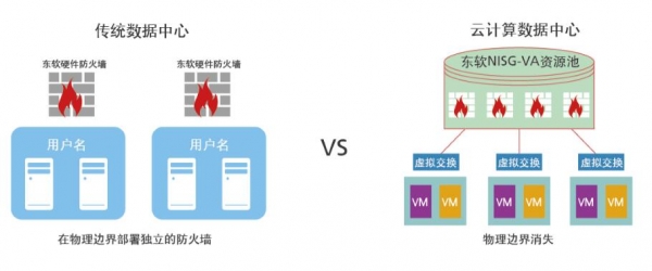云計算安全凸現(xiàn)新威脅，東軟NetEye給你“慧眼”
