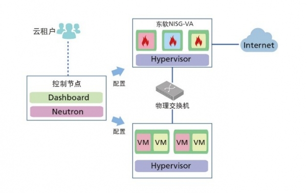 云計算安全凸現(xiàn)新威脅，東軟NetEye給你“慧眼”