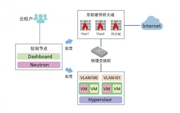云計算安全凸現(xiàn)新威脅，東軟NetEye給你“慧眼”
